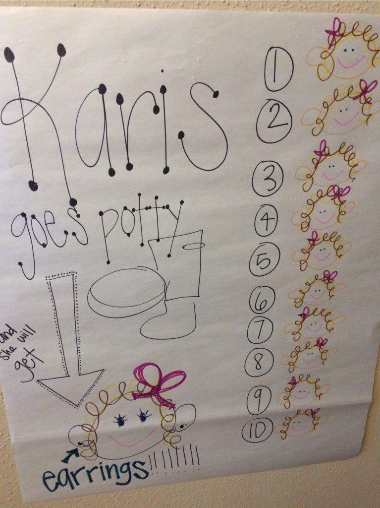 A drawing of a toilet and a girl with earrings with the text Karis goes potty and she will get earrings. Beside the text are the numbers 1 to 10 with a drawing of a girl next to each number. 
