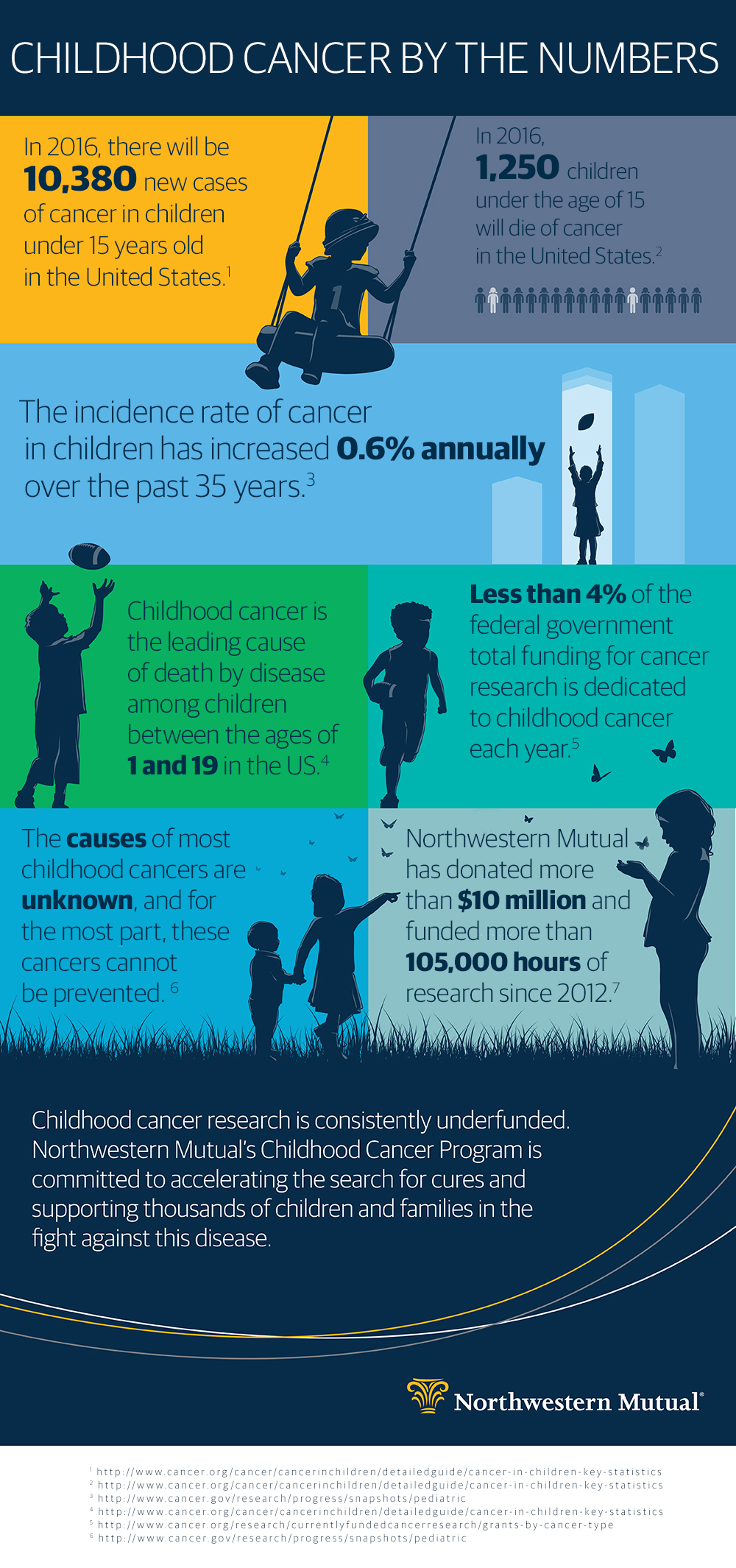 Tackling Childhood Cancer_v2